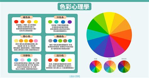 白色要配什麼顏色|【設計】色彩學懶人包：配色觀念、實務應用完整收錄